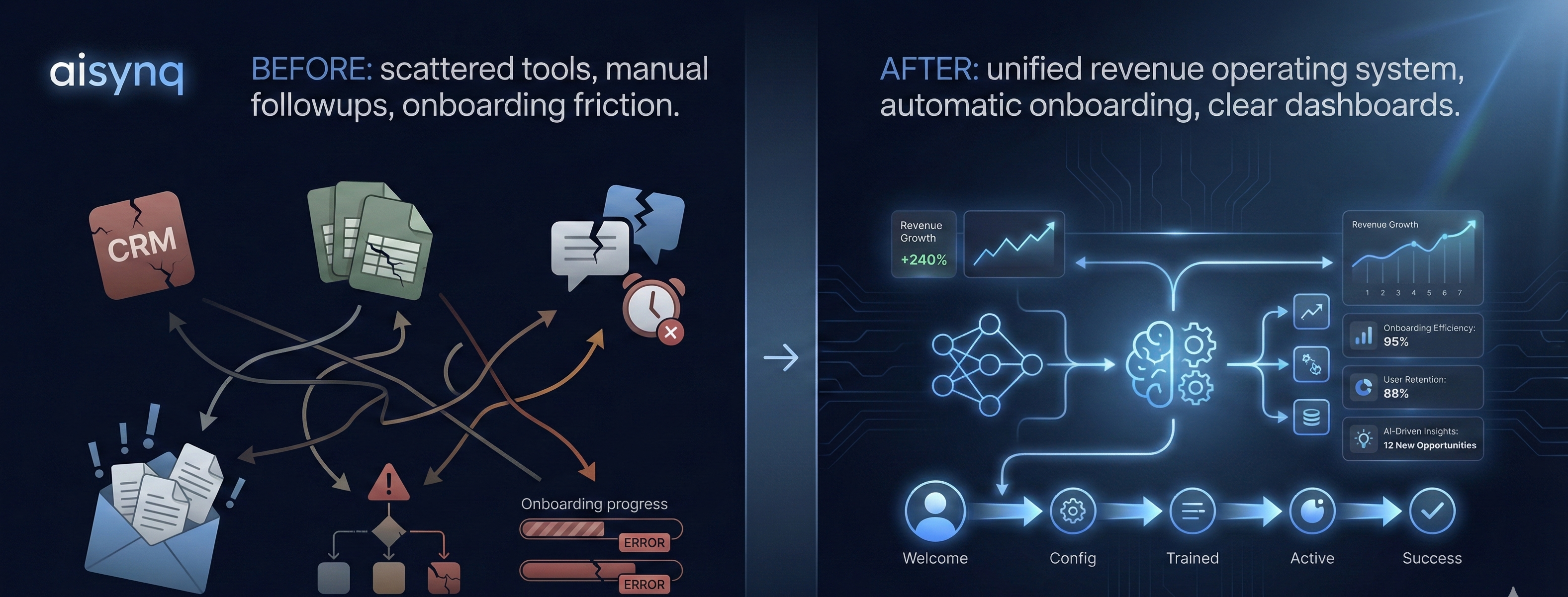 Before and After AISynq Transformation